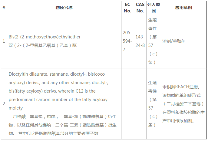 ECHAREACH24SVHC2N|(zh)Ҫy211SVHC