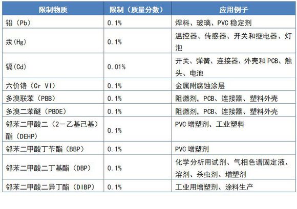 ROHSʮ(xing)|(zh)