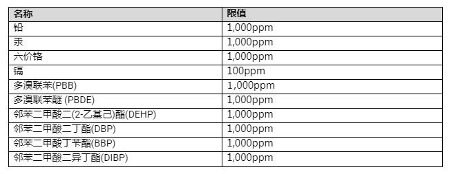 ROHS2.0ʮ(xing)|(zh)